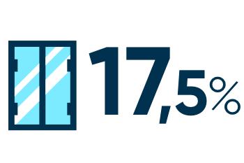 17,5 % de fenêtres