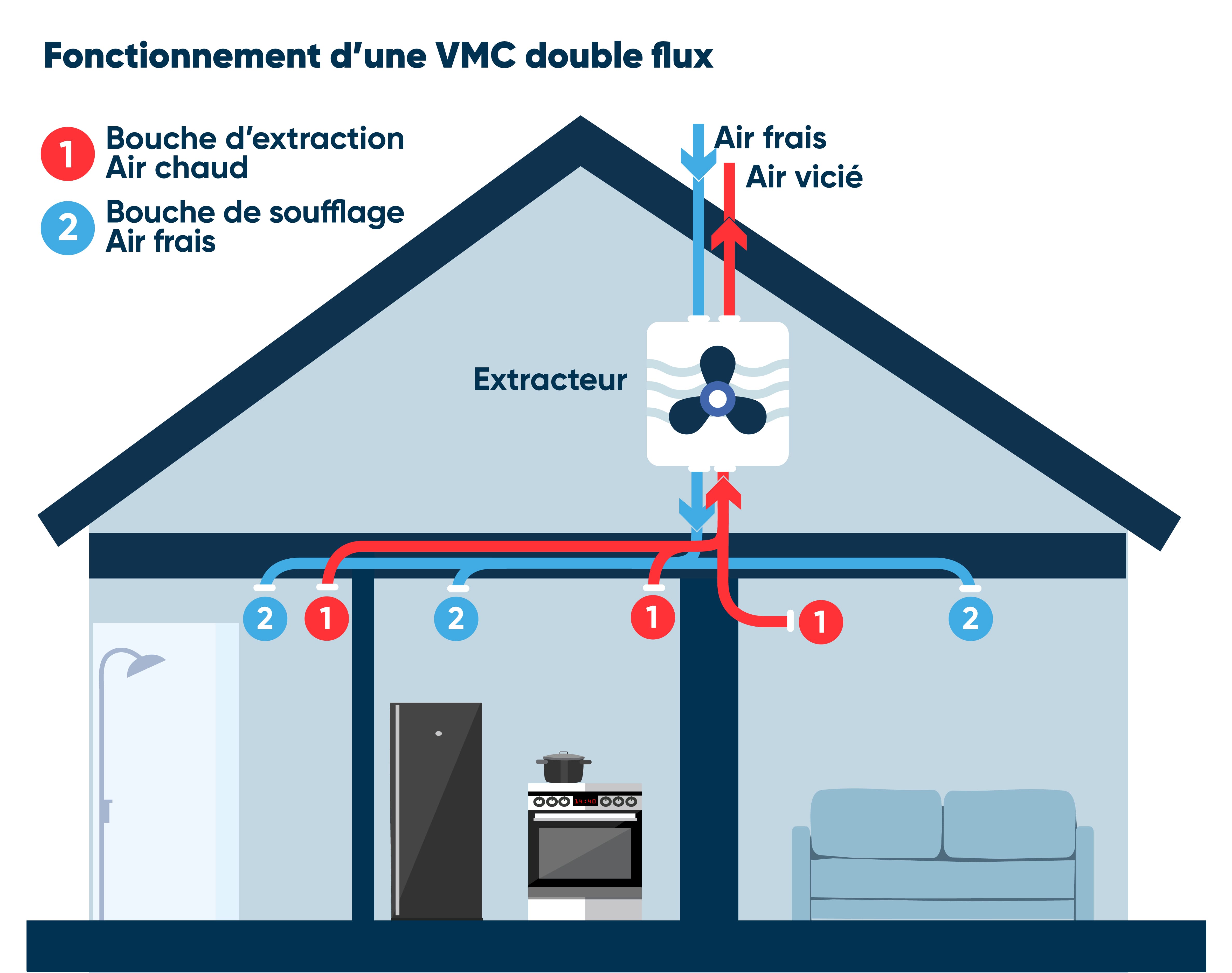 Fonctionnement