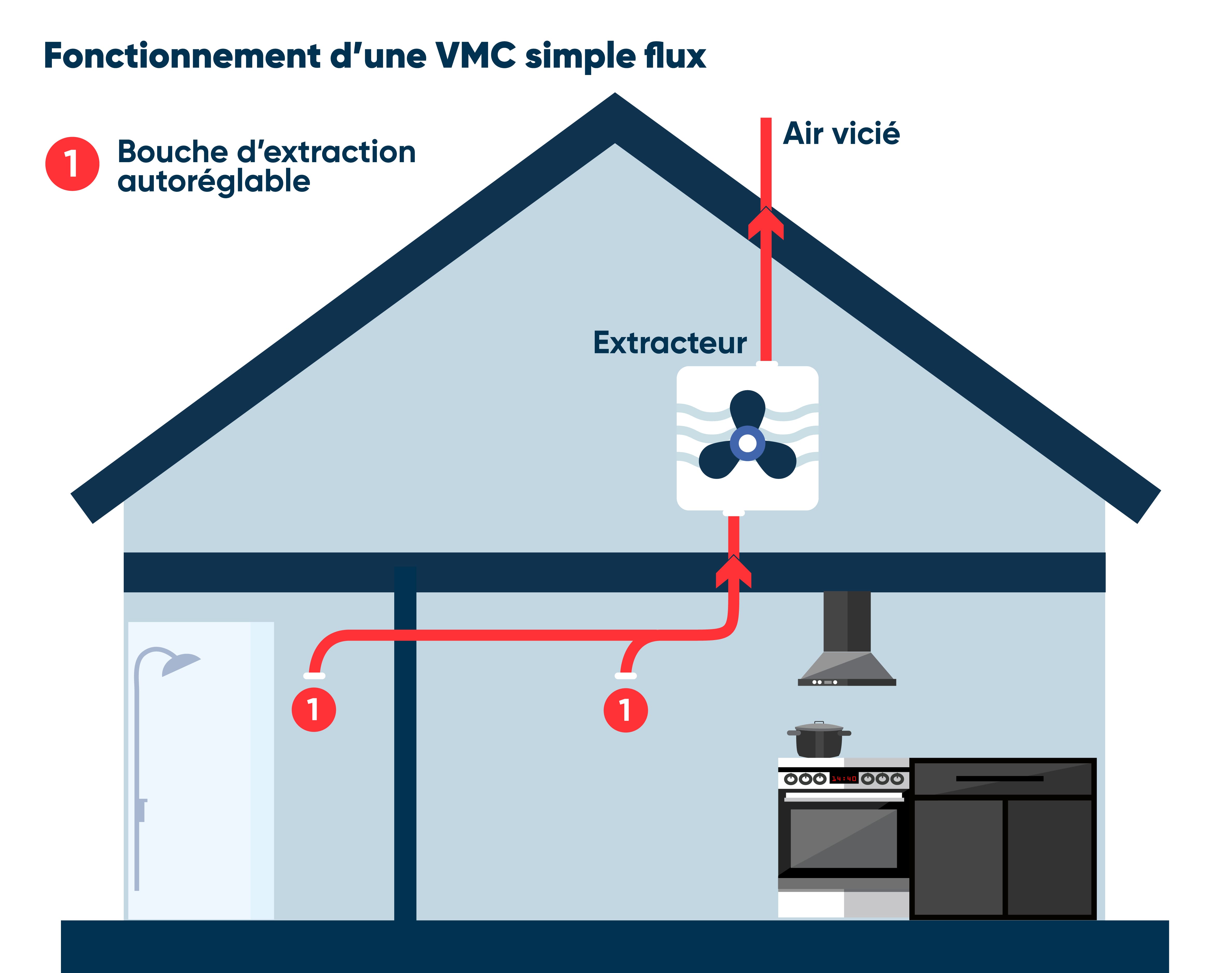 Installation VMC Prix Et Techniques De Pose D une VMC Effy Installation VMC Prix Et Techniques De Pose D une VMC Effy
