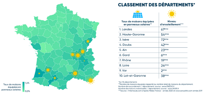 Effy carte régions soleil classement
