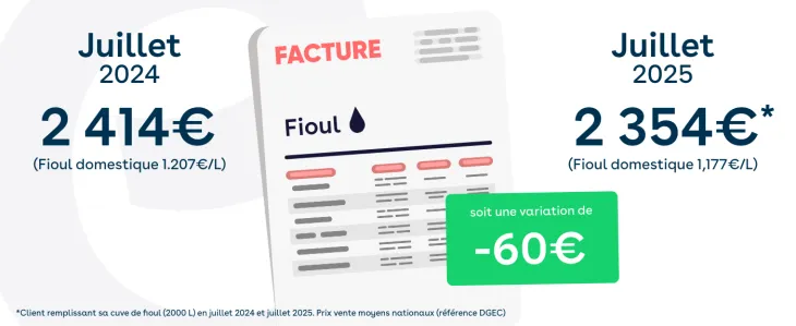 EFFY_B2C_ARTICLE_PRIX_ENERGIE_FIOUL_JUILLET_2025_730x403.png