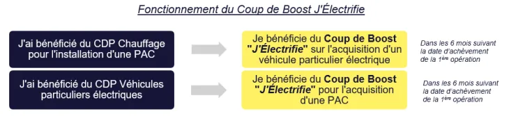 Boost ELEC 1