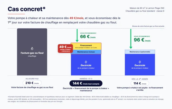 cas concret - offre intégrée PAC - Octopus x Effy 
