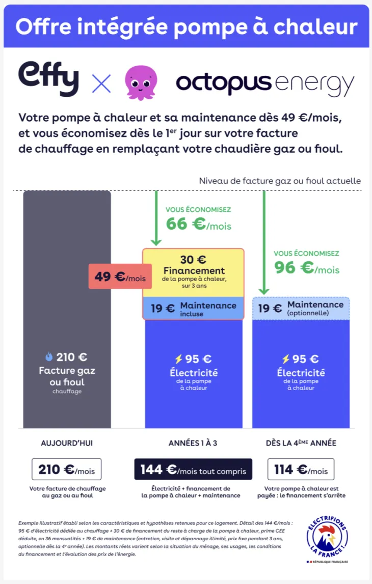 schéma cas concret offre intégrée pac effy x octopus 
